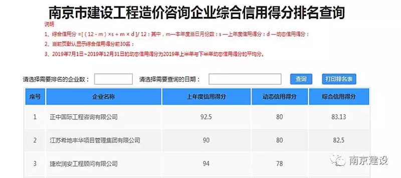 诚信建设:行业协会应如何发挥作用