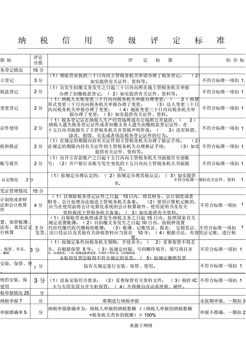 诚信建设,从我做起——“诚信建设万里行”宣传倡议